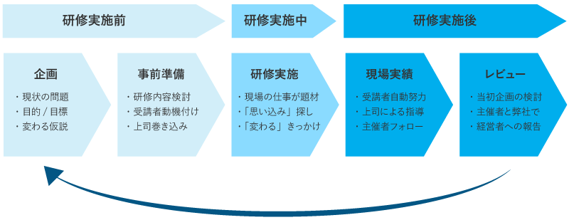 株式会社マネジメントパートナー コーポレートサイト
