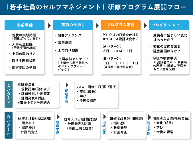 メソッド1