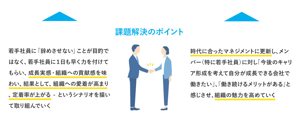 若手社員のエンゲージメント向上 事例 下部